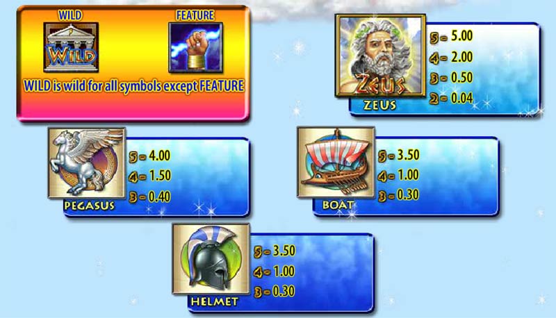 error 2 tragamonedas